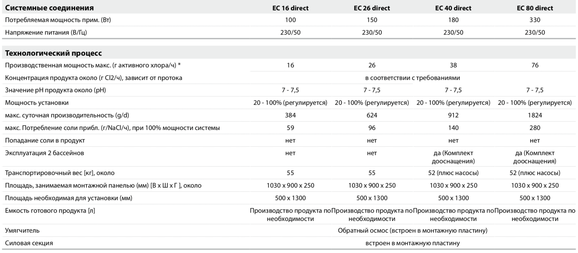 Технические характеристики Dinotec Membrano EC Direct