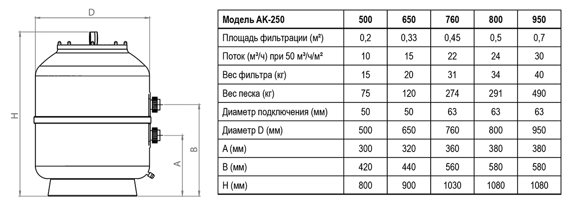Фильтры Aquakiara AK-250 тех. параметры