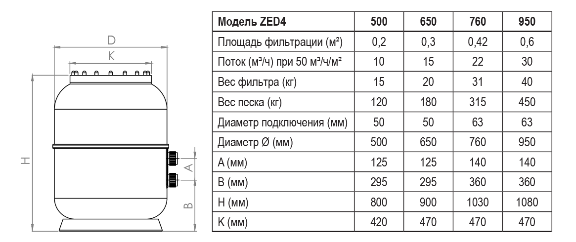 Фильтры Aquakiara ZED 4 тех. параметры