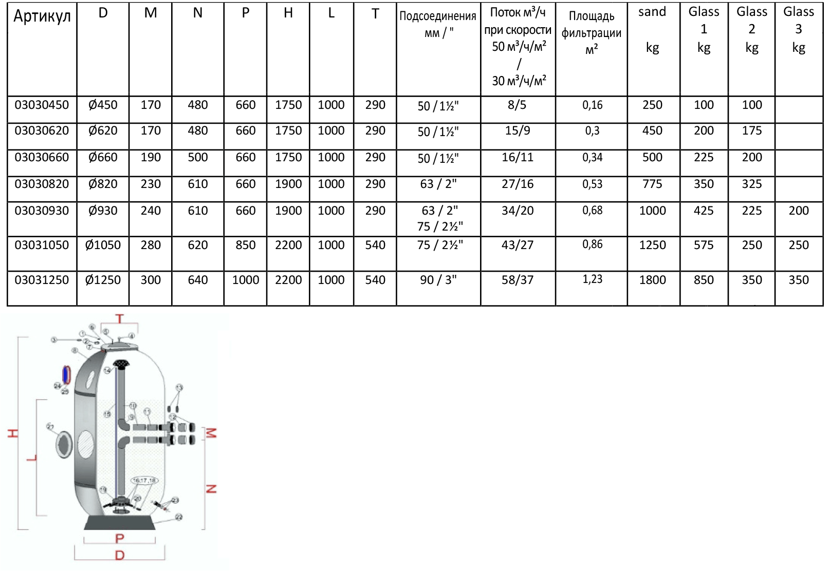 Фильтры Iris параметры и размеры